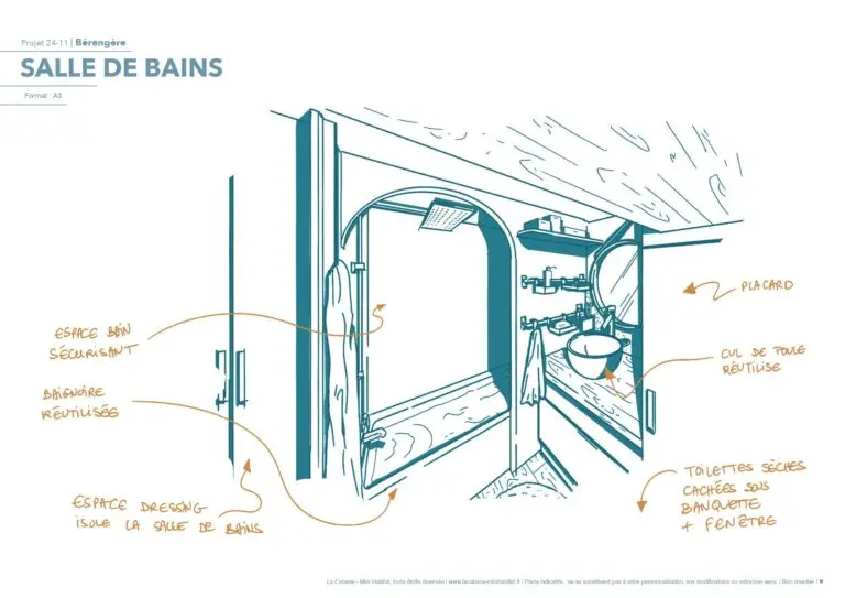 dessin tinyhouse salle de bain baignoire